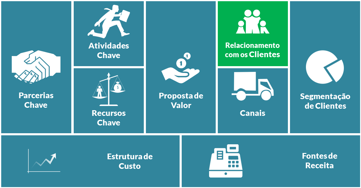 Como entregar a Proposta de Valor para seu cliente com excelência - Line Instituto