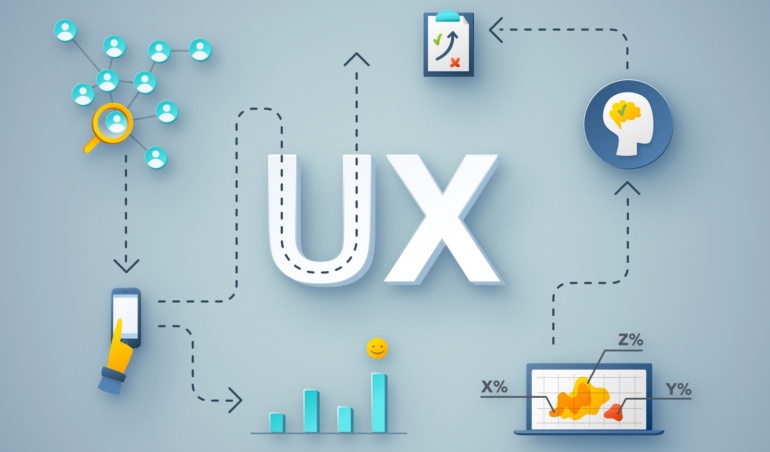 UX Design: Conheça a área em grande alta no web design! - Line Instituto